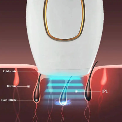 500000 Flashes IPL Hair Removal Device for Women Painless Laser Epilator for Body Bikini and Face Home Use