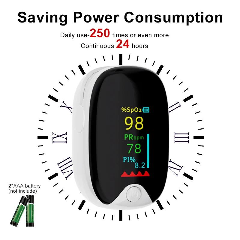 Medical Finger Pulse Oximeter Saturometer Oxygen Saturation Pediatric Oximetro Heart Rate Health Care Blood Pressure Adult Child