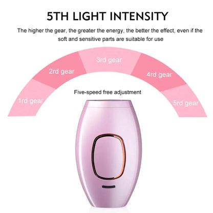 500000 Flashes IPL Hair Removal Device for Women Painless Laser Epilator for Body Bikini and Face Home Use